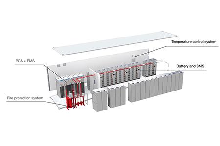 Commercial and Industrial Energy Storage System